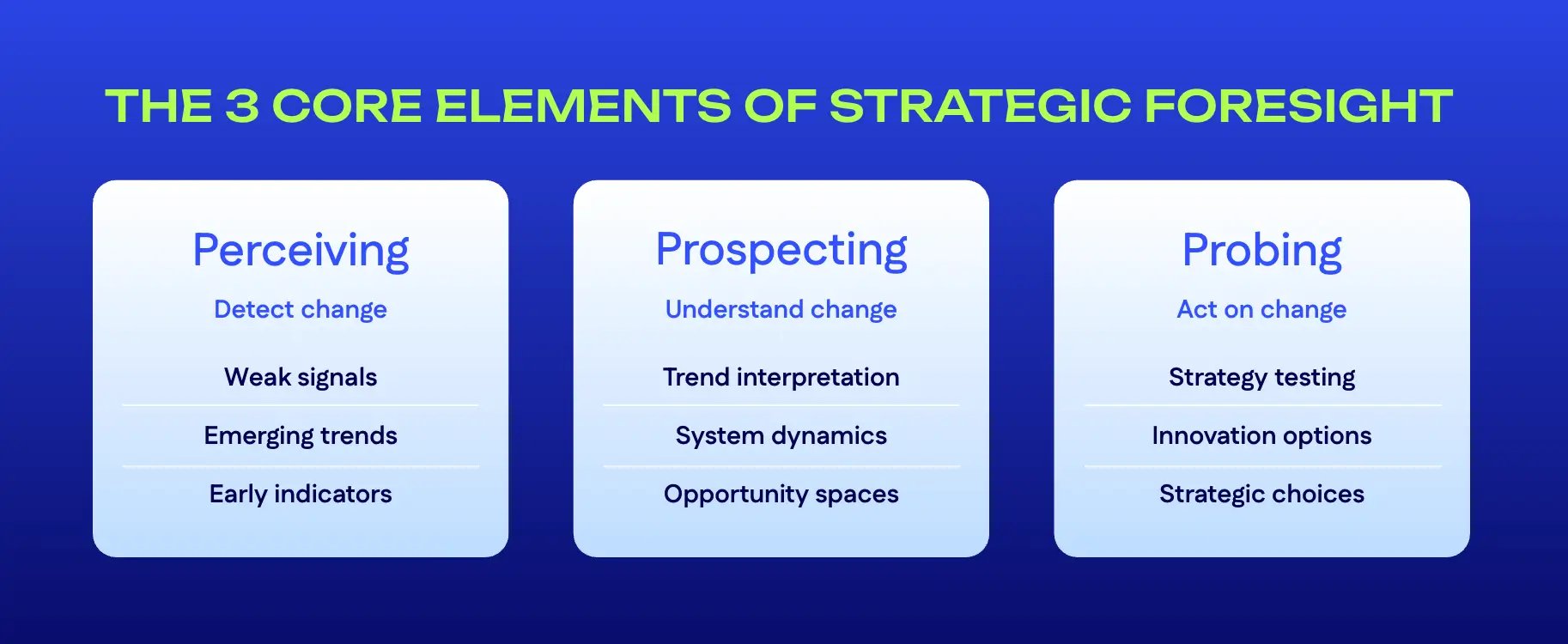 3 core elements of strategic foresight