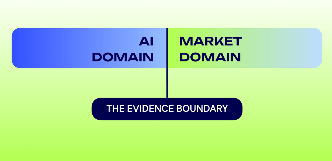 AI commercial validation cover image