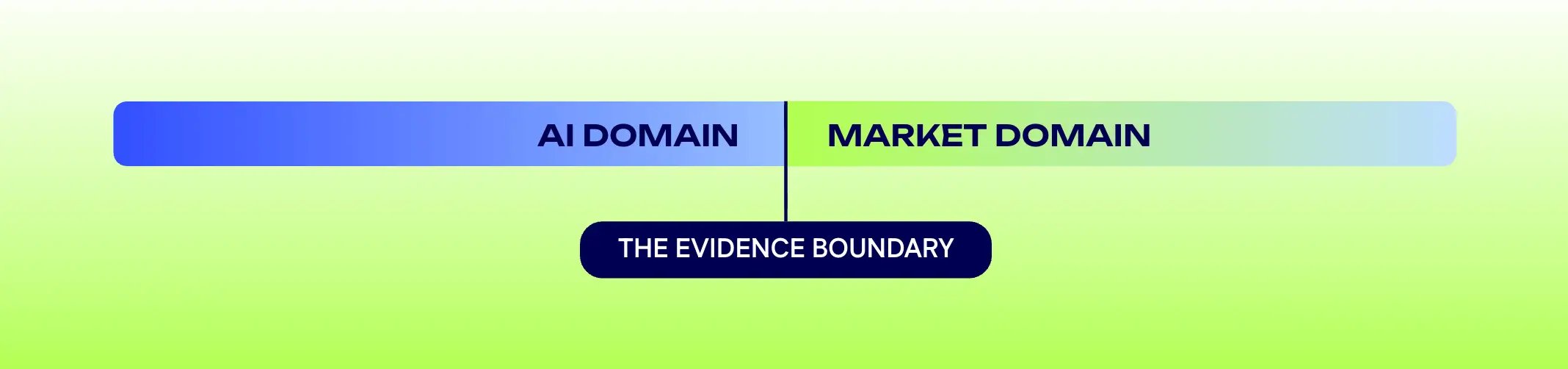 AI commercial validation header image