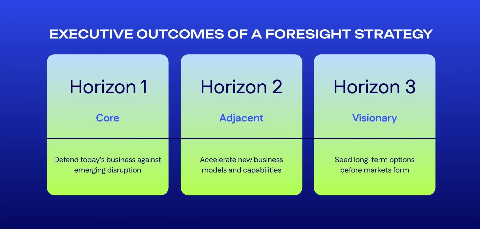 The Three Horizons Framework in Strategic Foresight