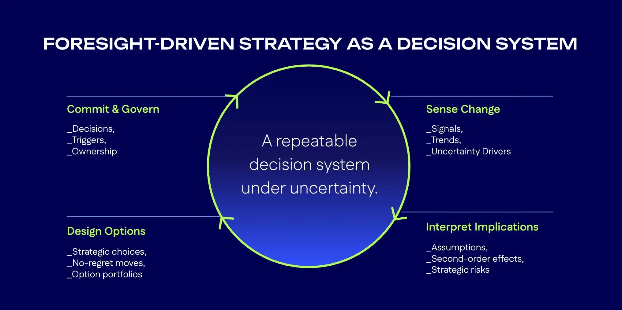 Foresight Strategy as a Decision System
