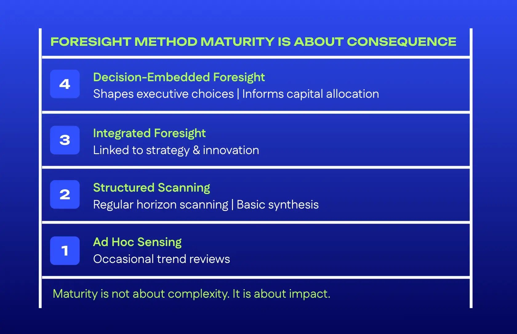 Foresight method maturity is about consequence