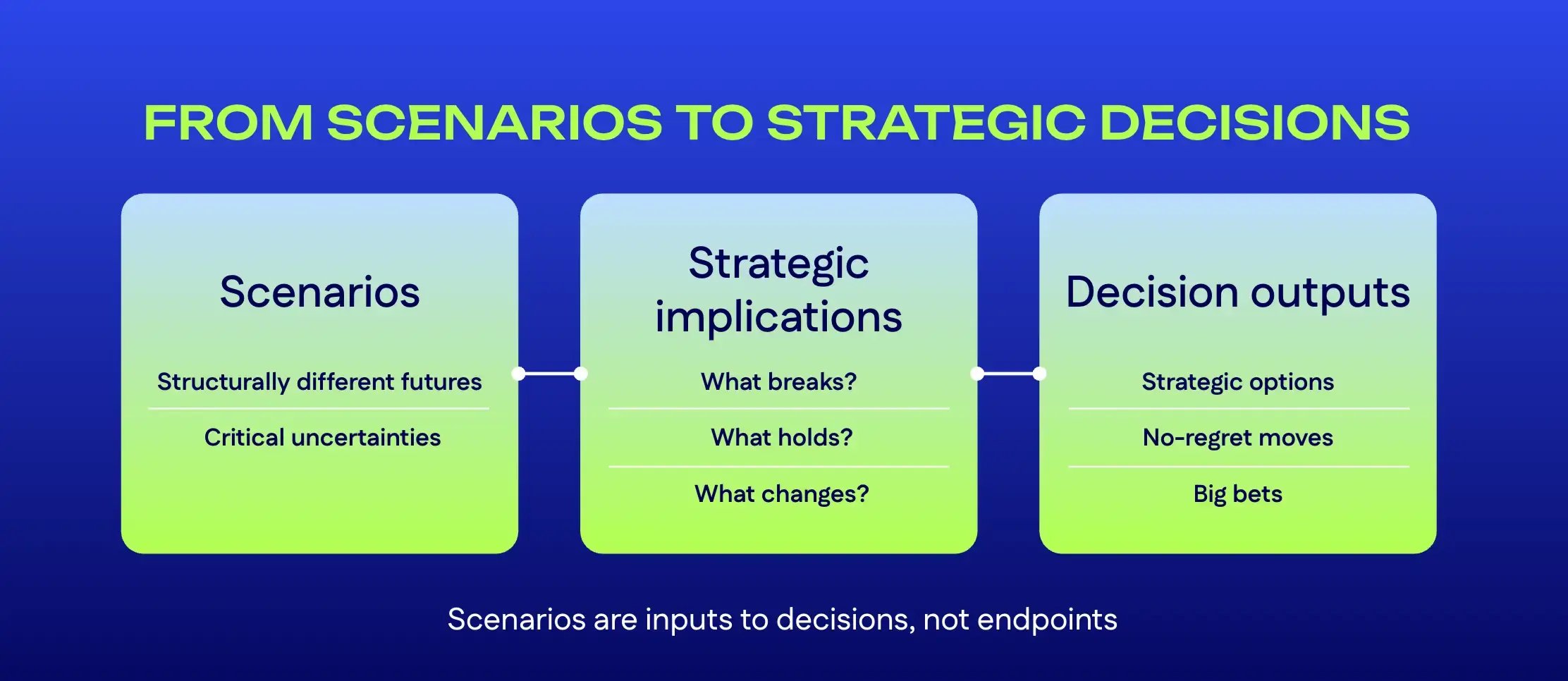 From Scenarios to strategic decisions