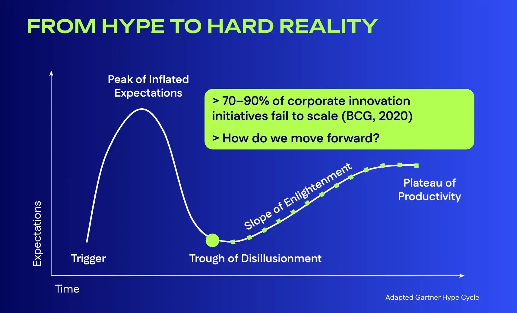 From hype to hard reality