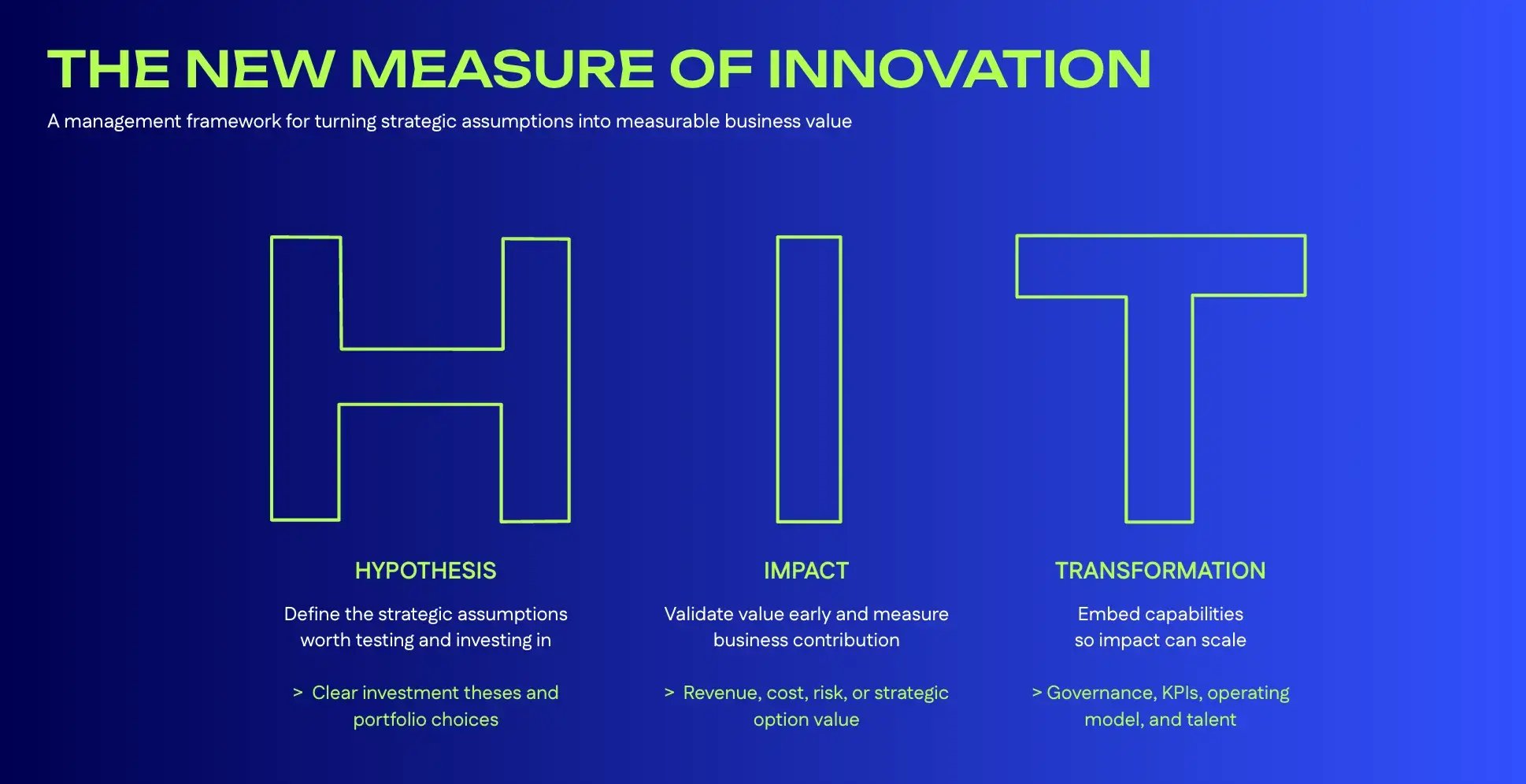 HIT rate framework for managing corporate innovation through hypothesis, impact, and transformation