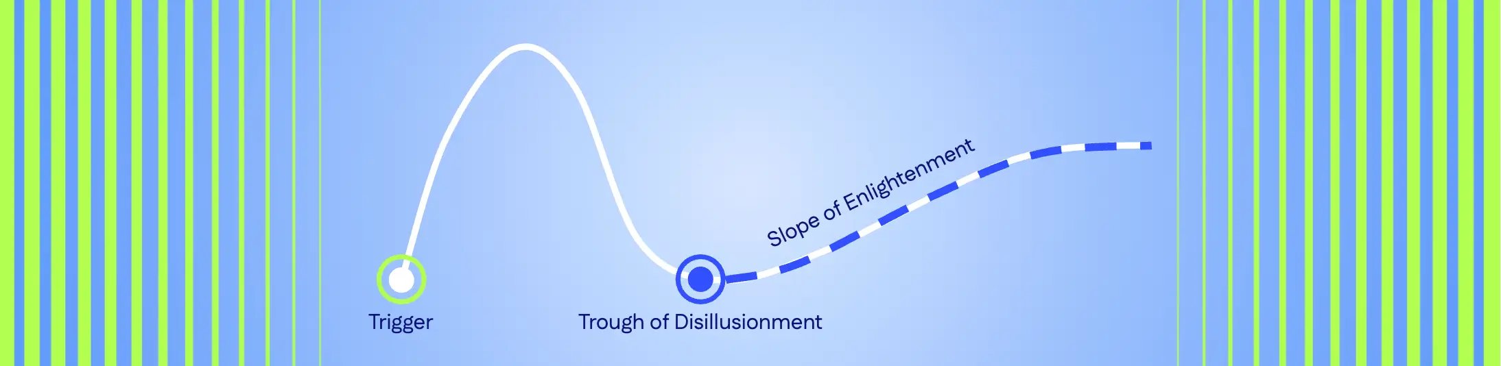 Header Corporate Innovation Beyond the hype cycle