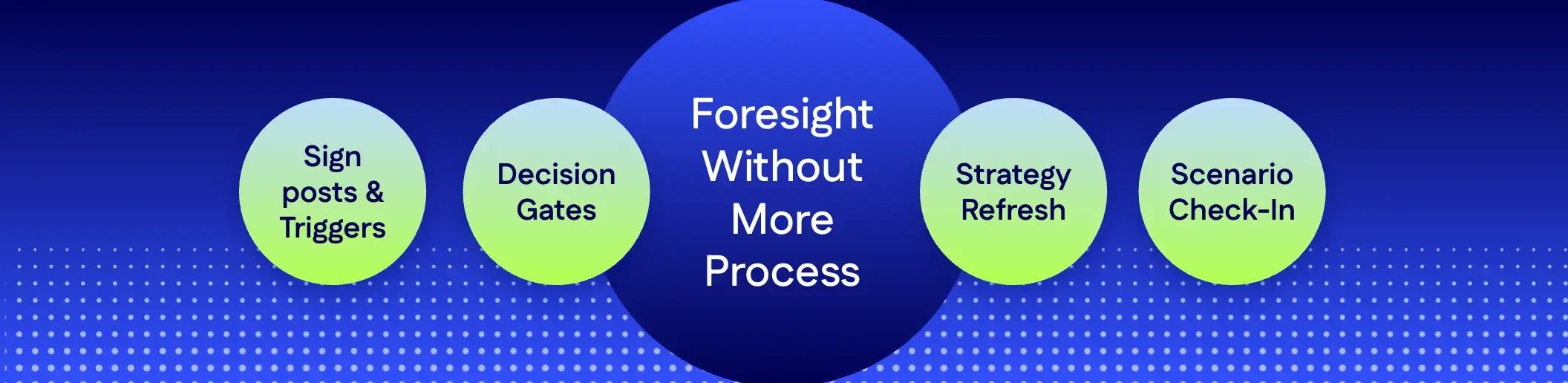 Header Image. How to Avoid Strategic Blind Spots in Decision-Making Using Foresight-1