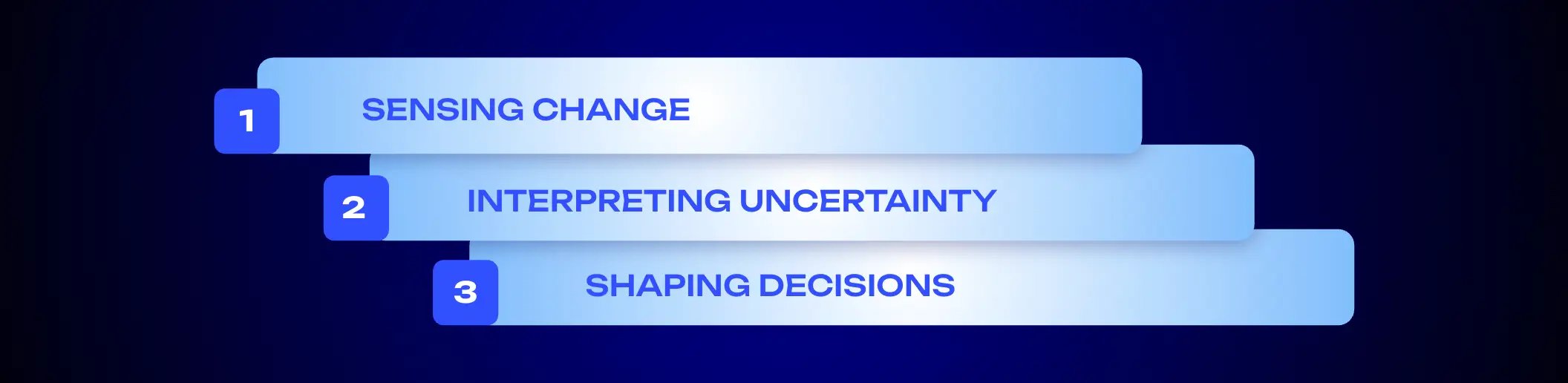 How to use Strategic Foresight methods in practice