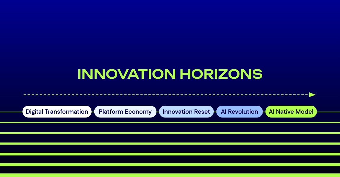 Innovation Horizons. Lessons from the Past, Strategies For the Future cover image