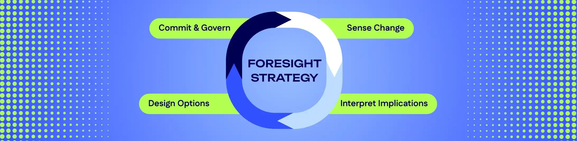 Foresight Strategy