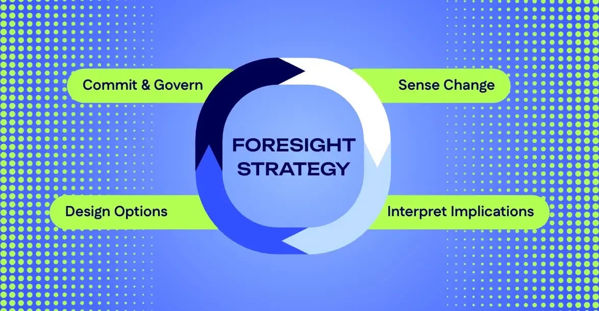 Foresight Strategy model