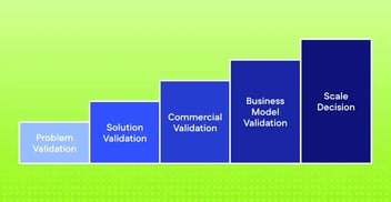 Market Demand Validation