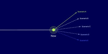 Scenario Planning in Foresight