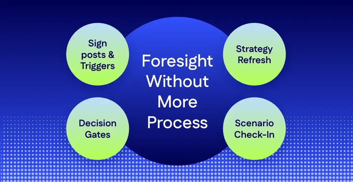 Preview image. How to Avoid Strategic Blind Spots in Decision-Making Using Foresight