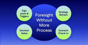 Strategic Foresight process and steps