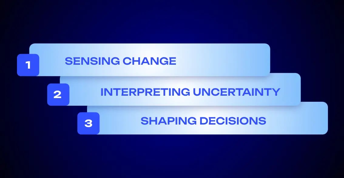 How to use Strategic Foresight methods in practice