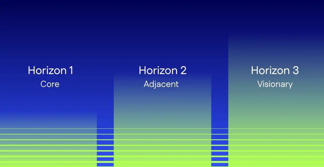 Preview image. The Strategic Foresight Process & Steps