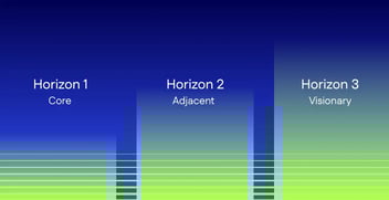 Strategic Foresight process and steps