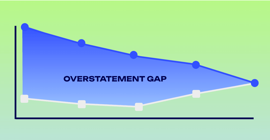 Pricing validation cover image