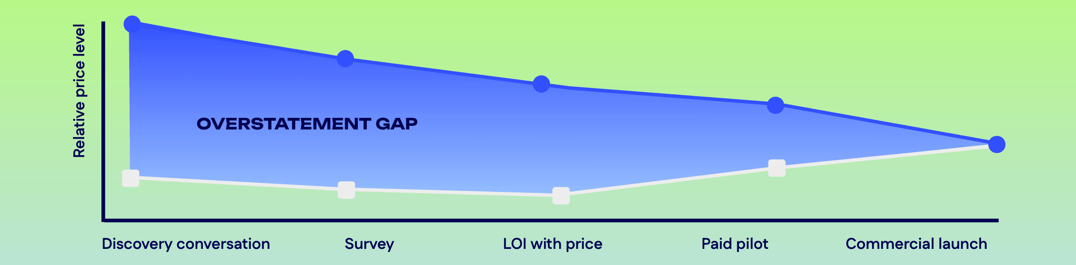 Pricing validation header image