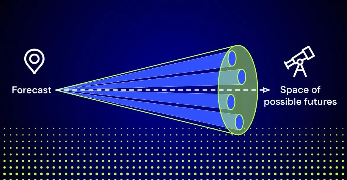 Strategic Foresight Fundamentals preview image