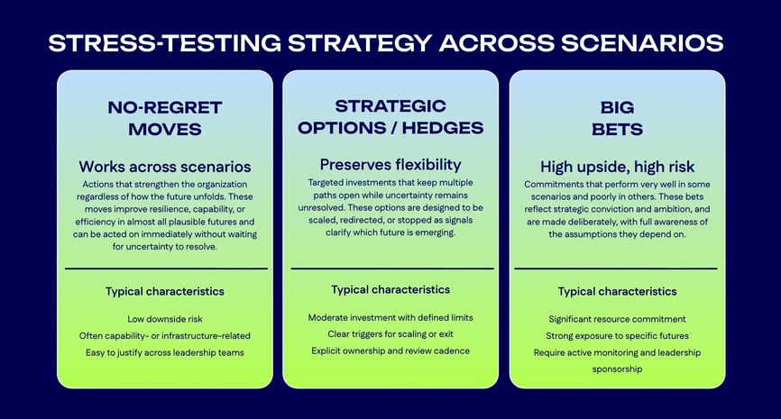 stress testing strategy across scenarios