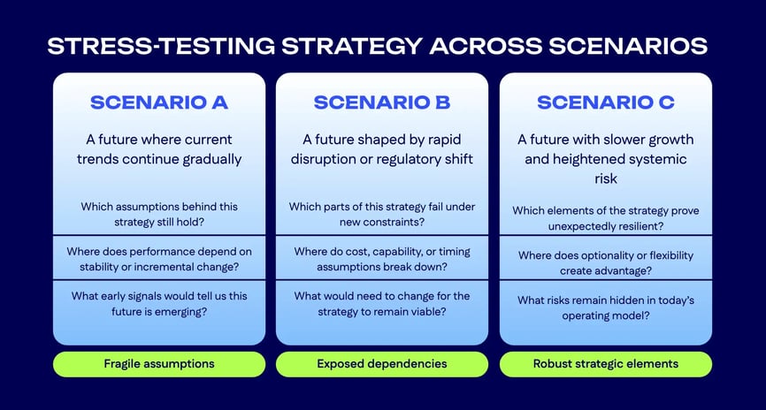 what is stress testing