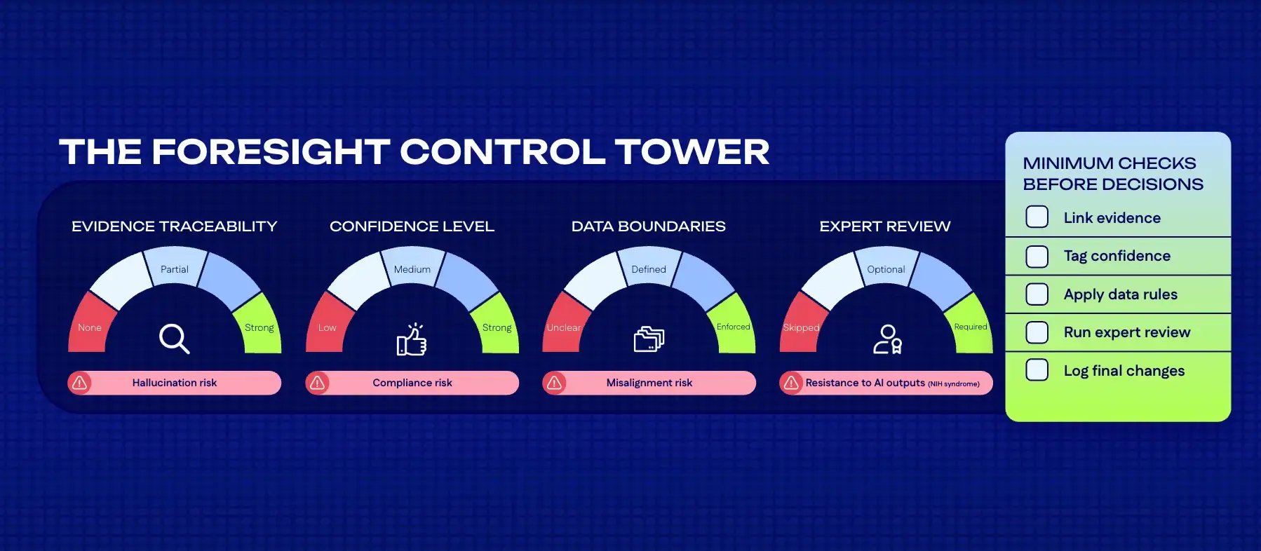 The Foresight Control tower