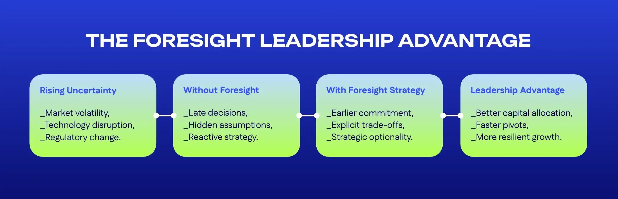 The Foresight Leadership Advantage