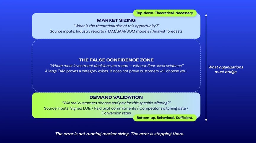 The Market Opportunity Gap