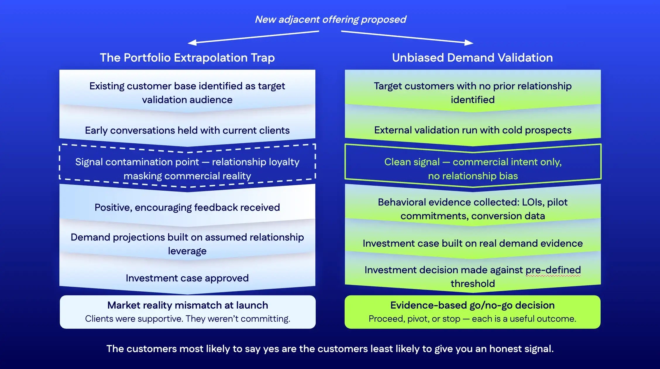 The Portfolio Extrapolation Trap