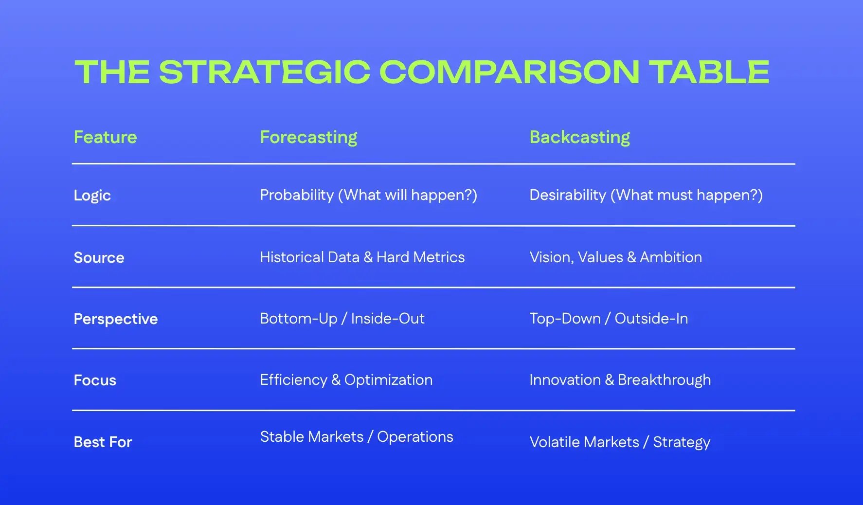 The strategic comparison table