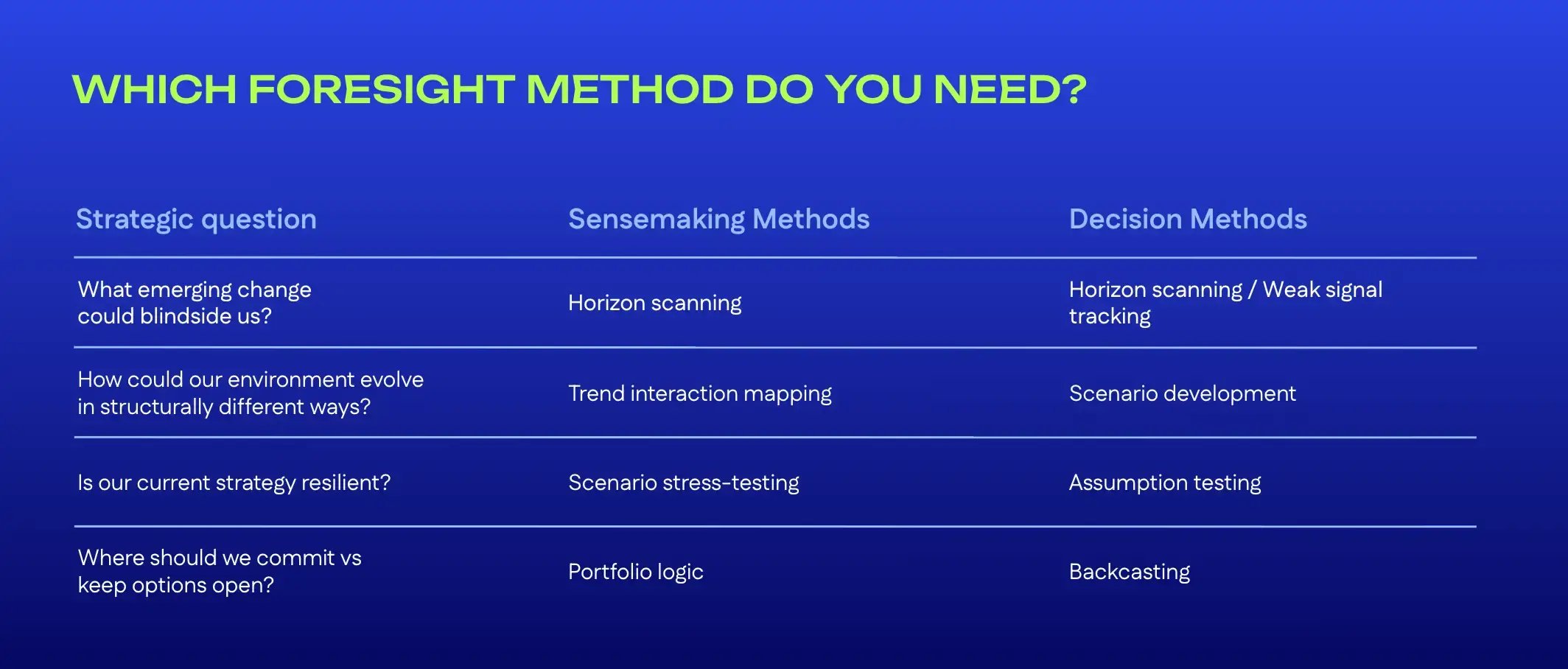 Foresight methods comparison table