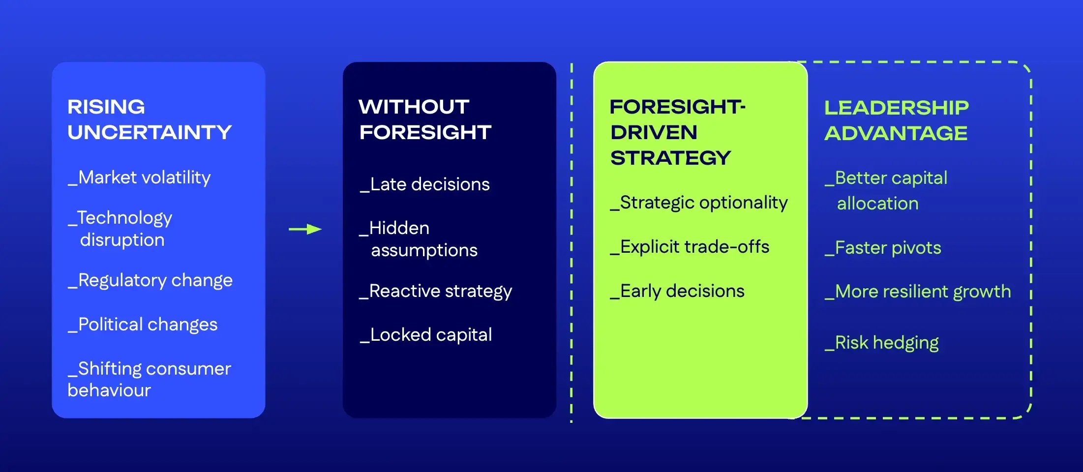 Why Strategic Foresight Matters for Leaders
