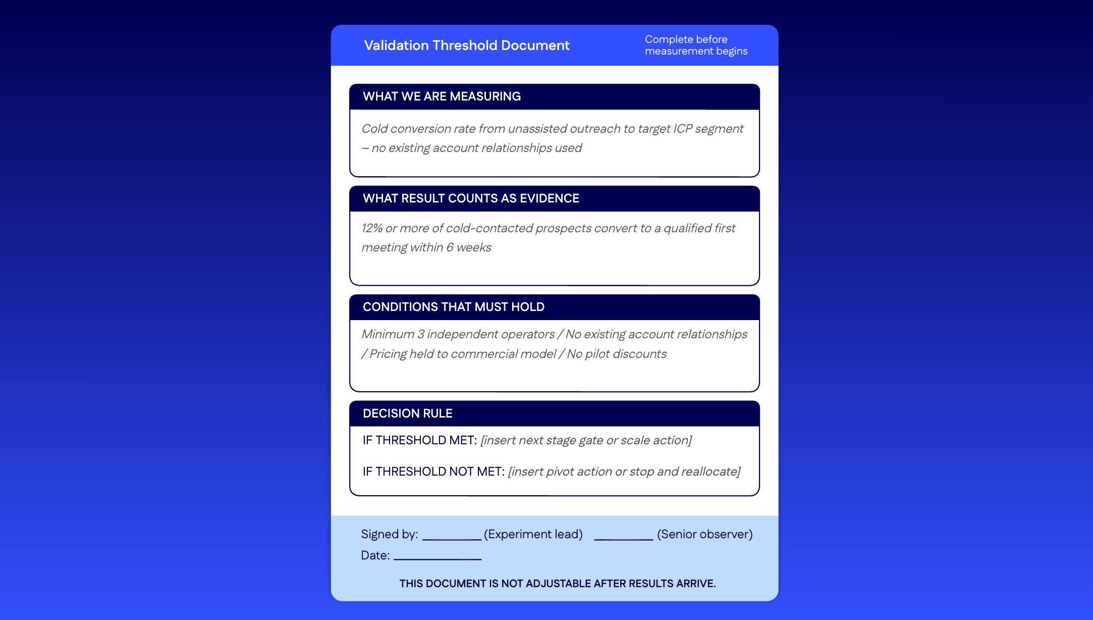 Validation threshold document template with metric, evidence bar, conditions, and decision rule.