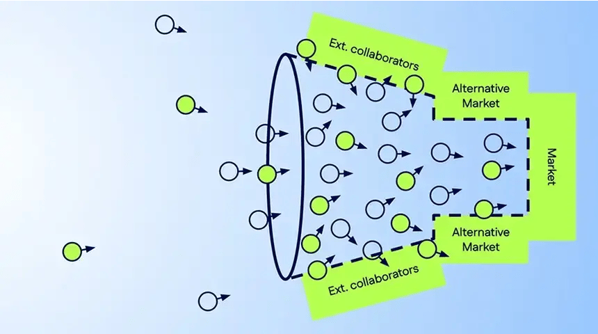 ultimate-guide-open-innovation