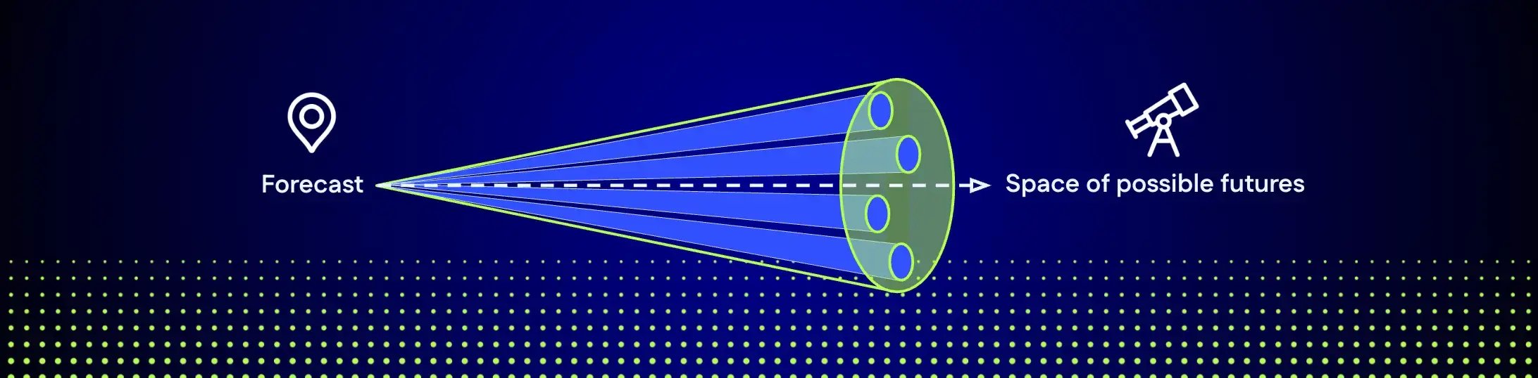 Strategic Foresight Fundamentals
