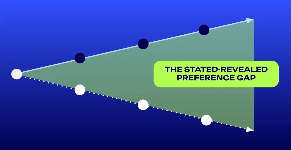 Market Demand Validation