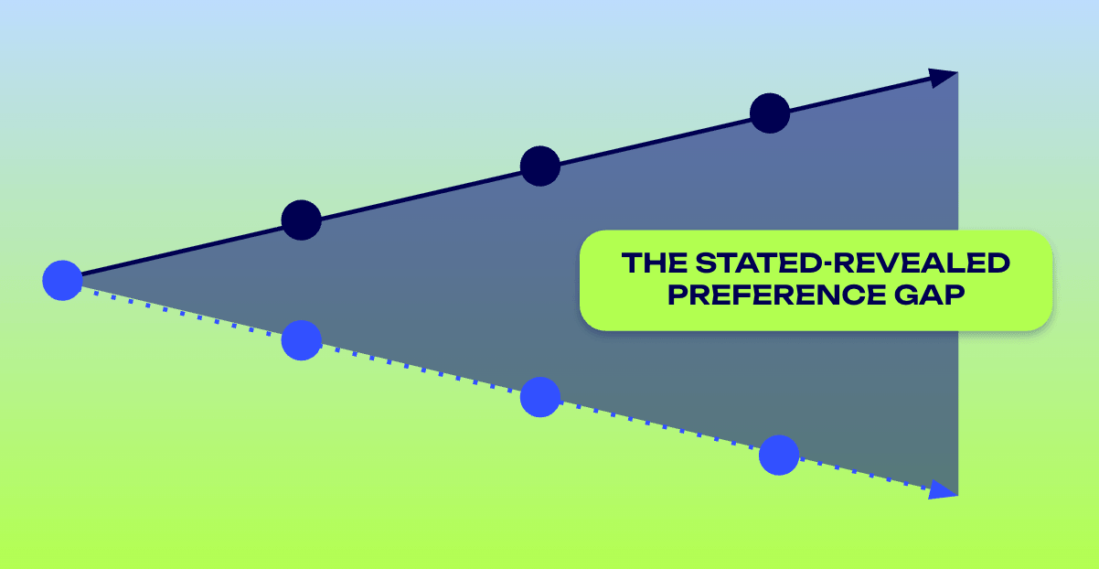 market demand validation