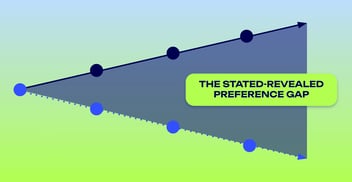 Market Demand Validation