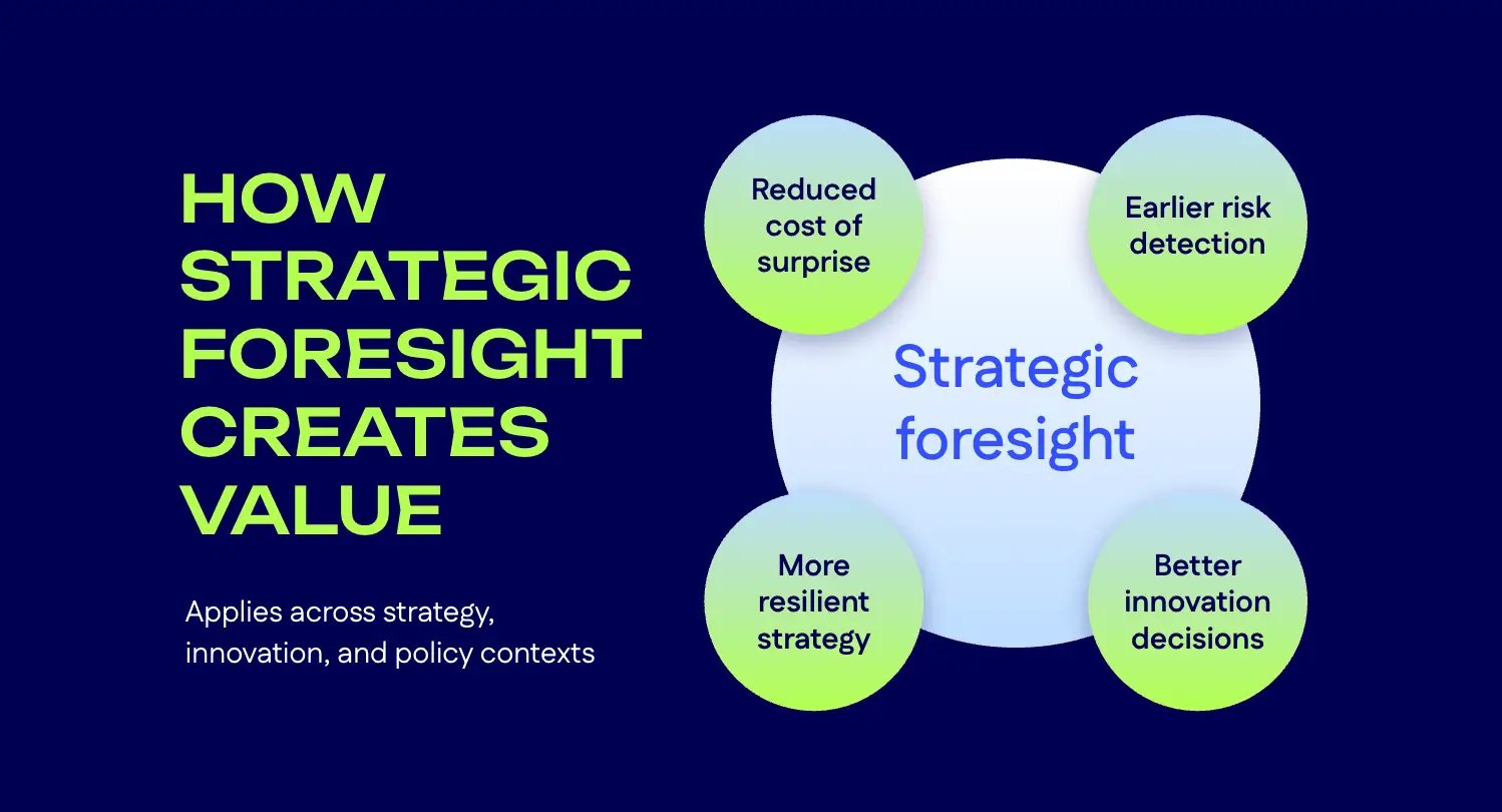 strategic foresight value