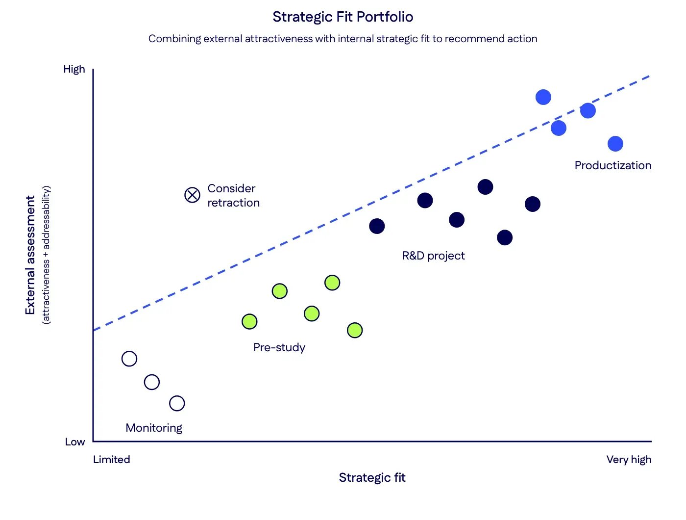strategic-fit-portfolio