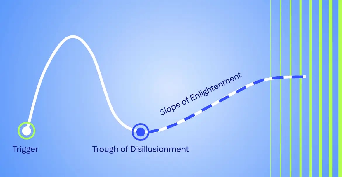 Corporate Innovation Beyond the hype cycle