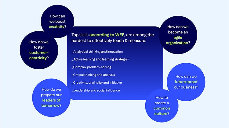 CorporateUpskilling_visual2_medium