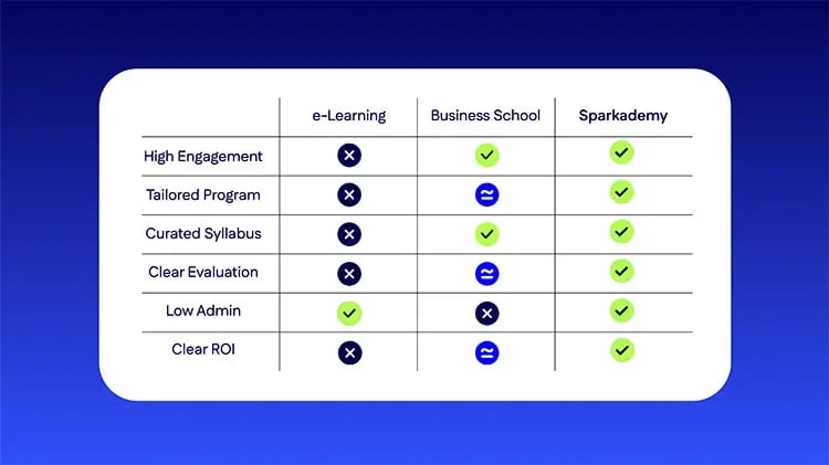 CorporateUpskilling_visual3_medium