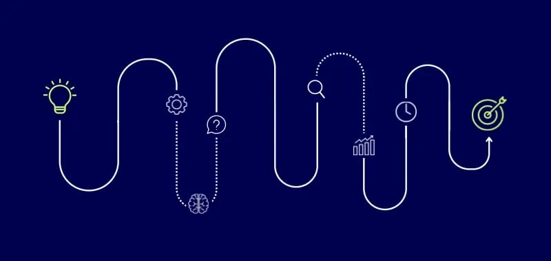 Design Thinking - Preview Card