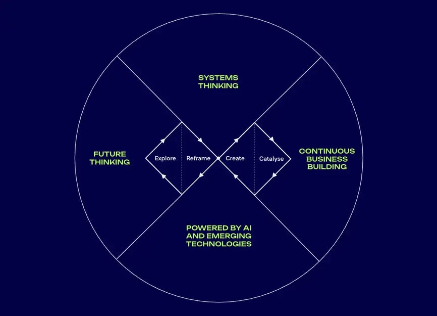 Design Thinking 5 (1)