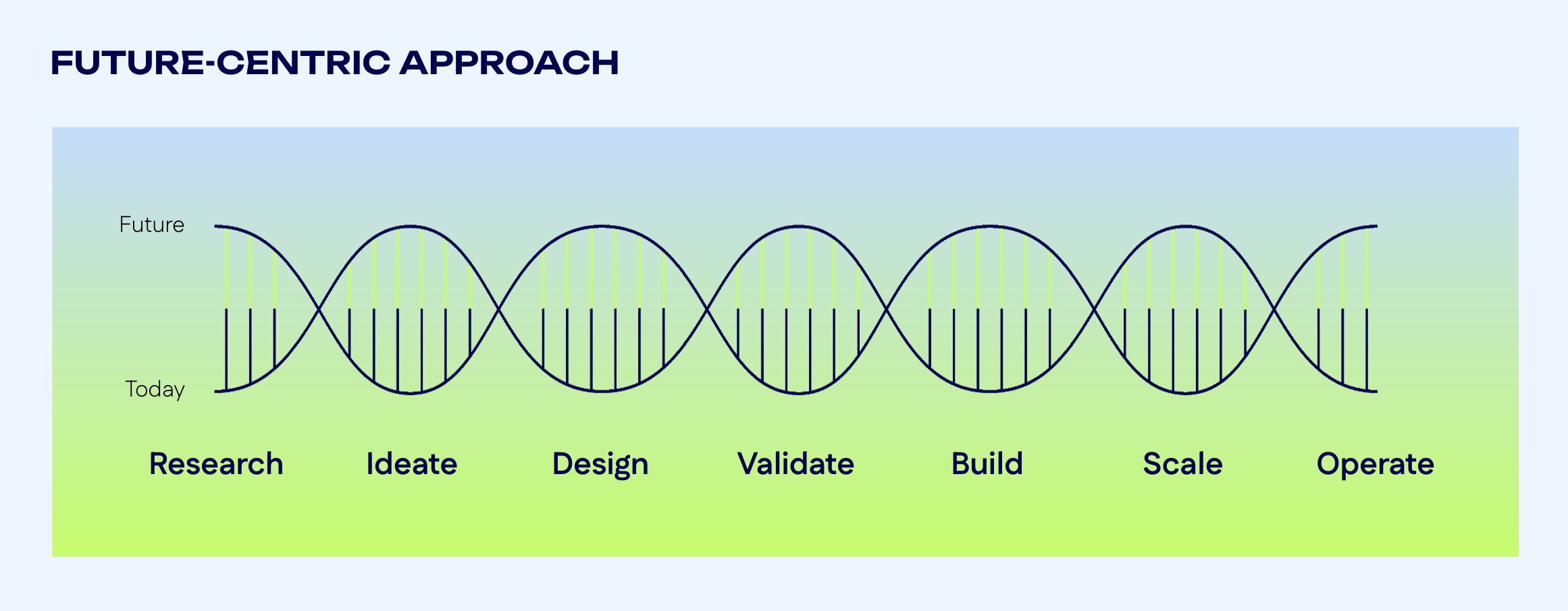 Future_Centricity_Process_Title