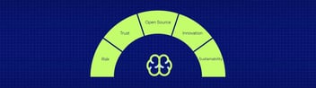 Tech Radar Example