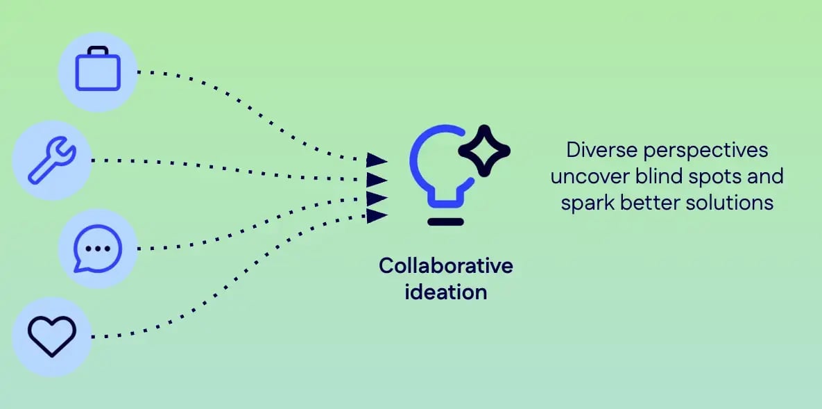 Ideation workshop - stage 4